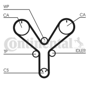 CT1147 ozubený řemen CONTINENTAL CTAM