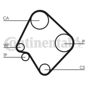 CT532 Ozubený řemen CONTINENTAL CTAM