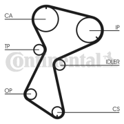 CT604 ozubený řemen CONTINENTAL CTAM