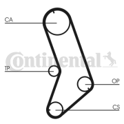 CT647 Ozubený řemen CONTINENTAL CTAM