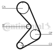 CT750 ozubený řemen CONTINENTAL CTAM