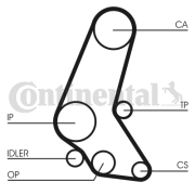 CT748K5 Sada rozvodového řemene CONTINENTAL CTAM