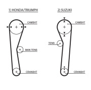 5019 ozubený řemen PowerGrip® GATES