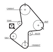 5051 Ozubený řemen FleetRunner™ Micro-V® Kit GATES