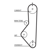 5085 Ozubený řemen FleetRunner™ Micro-V® Kit GATES