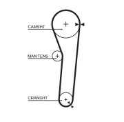 5092 Ozubený řemen FleetRunner™ Micro-V® Kit GATES