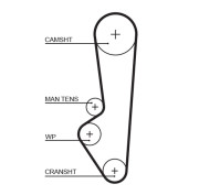 5097 Ozubený řemen FleetRunner™ Micro-V® Kit GATES