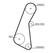 5121 Ozubený řemen FleetRunner™ Micro-V® Kit GATES