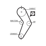 5192XS Ozubený řemen FleetRunner™ Micro-V® Kit GATES