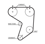 5195XS Ozubený řemen FleetRunner™ Micro-V® Kit GATES