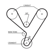 5208XS Ozubený řemen FleetRunner™ Micro-V® Kit GATES