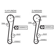 5309XS Ozubený řemen FleetRunner™ Micro-V® Kit GATES