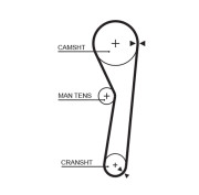 5316 Ozubený řemen FleetRunner™ Micro-V® Kit GATES