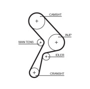 5322 Ozubený řemen FleetRunner™ Micro-V® Kit GATES