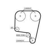 5340 Ozubený řemen FleetRunner™ Micro-V® Kit GATES