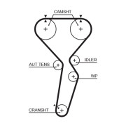 5585XS Ozubený řemen FleetRunner™ Micro-V® Kit GATES