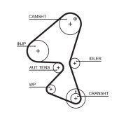 5587XS Ozubený řemen FleetRunner™ Micro-V® Kit GATES