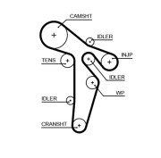 5648XS Ozubený řemen FleetRunner™ Micro-V® Kit GATES