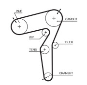 5684XS ozubený řemen PowerGrip® GATES