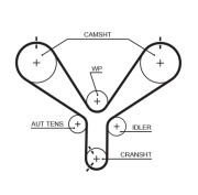 T190 Ozubený řemen FleetRunner™ Micro-V® Kit GATES