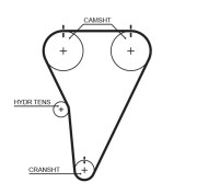 T215 Ozubený řemen FleetRunner™ Micro-V® Kit GATES