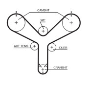 T298 Ozubený řemen FleetRunner™ Micro-V® Kit GATES