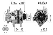 210801A generátor ERA