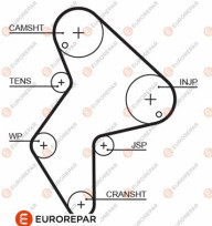 1633128280 Ozubený řemen EUROREPAR