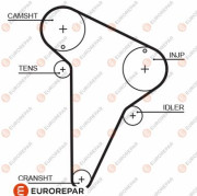 1633128580 ozubený řemen EUROREPAR