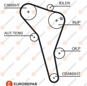 1633129180 EUROREPAR ozubený remeň 1633129180 EUROREPAR