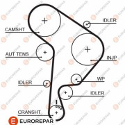 1633129480 Ozubený řemen EUROREPAR