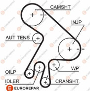 1633130280 Ozubený řemen EUROREPAR