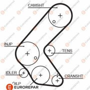 1633131380 Ozubený řemen EUROREPAR