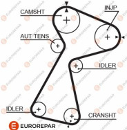 1633131880 Ozubený řemen EUROREPAR