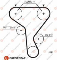 1633132080 ozubený řemen EUROREPAR