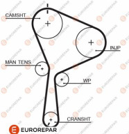 1633132380 Ozubený řemen EUROREPAR