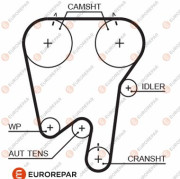 1633133680 Ozubený řemen EUROREPAR