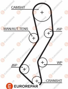 1633136880 EUROREPAR ozubený remeň 1633136880 EUROREPAR