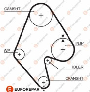 1633138080 Ozubený řemen EUROREPAR