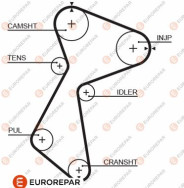 1633138580 Ozubený řemen EUROREPAR