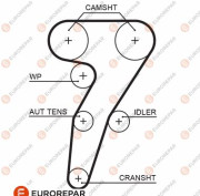 1633141480 ozubený řemen EUROREPAR