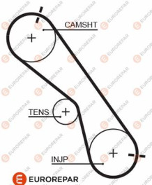 1633142080 Ozubený řemen EUROREPAR