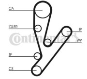 CT1148 Ozubený řemen CONTINENTAL CTAM BR