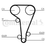 CT728 Ozubený řemen CONTINENTAL CTAM BR